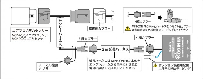 siecle/シエクル MINICON-PRO Ver2/ミニコン-プロ Ver2  商品番号：MCP-A01S