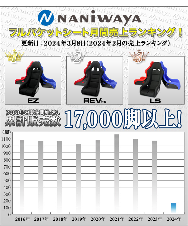 商品詳細 NANIWAYA/ナニワヤ REV（レブ）タイプ フルバケットシート 
